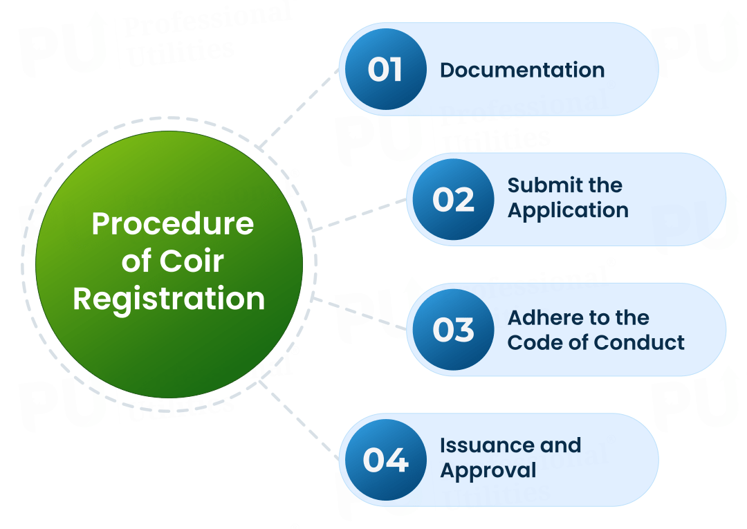 Procedure of Coir Board Registration